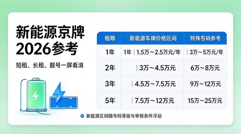 京牌指标政策变化