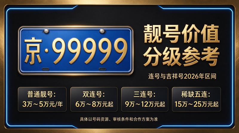 2026年北京租电车指标五年多少钱解析